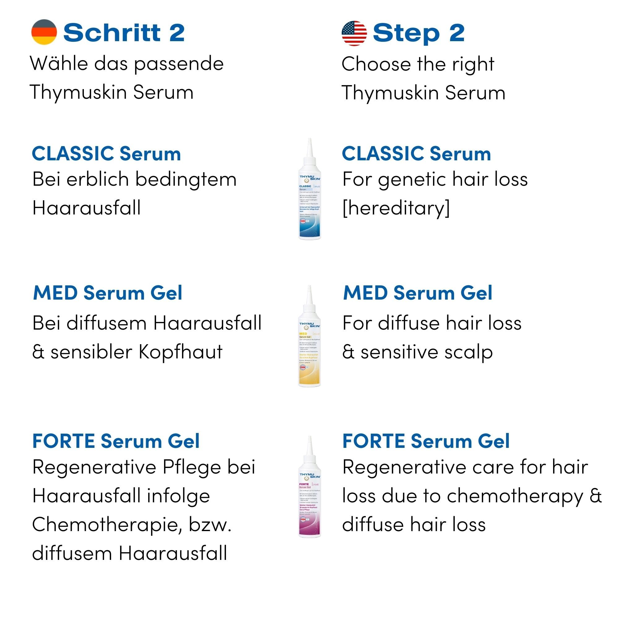 THYMUSKIN Med - Hair Care Peptides Serum (Step #2) for Hair Growth Due to Hair Loss - for Sensitive Hair and Scalp Conditions Where Balding is Already Present